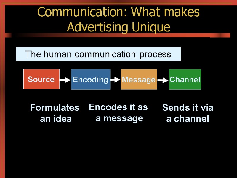 Communication: What makes Advertising Unique Source Formulates  an idea Encoding Encodes it as